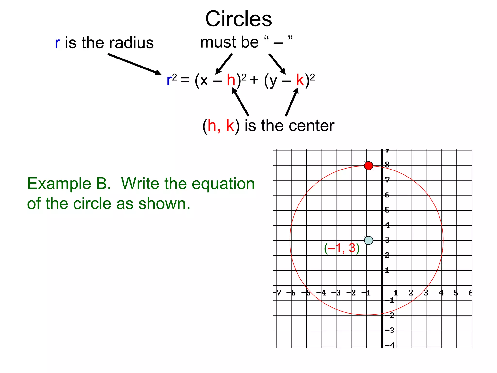 r2
= (x – h)2
+ (y – k)2
r is the radius must be “ – ”
(h, k) is the center
Circles
Example B. Write the equation
of the circle as shown.
(–1, 3)
 