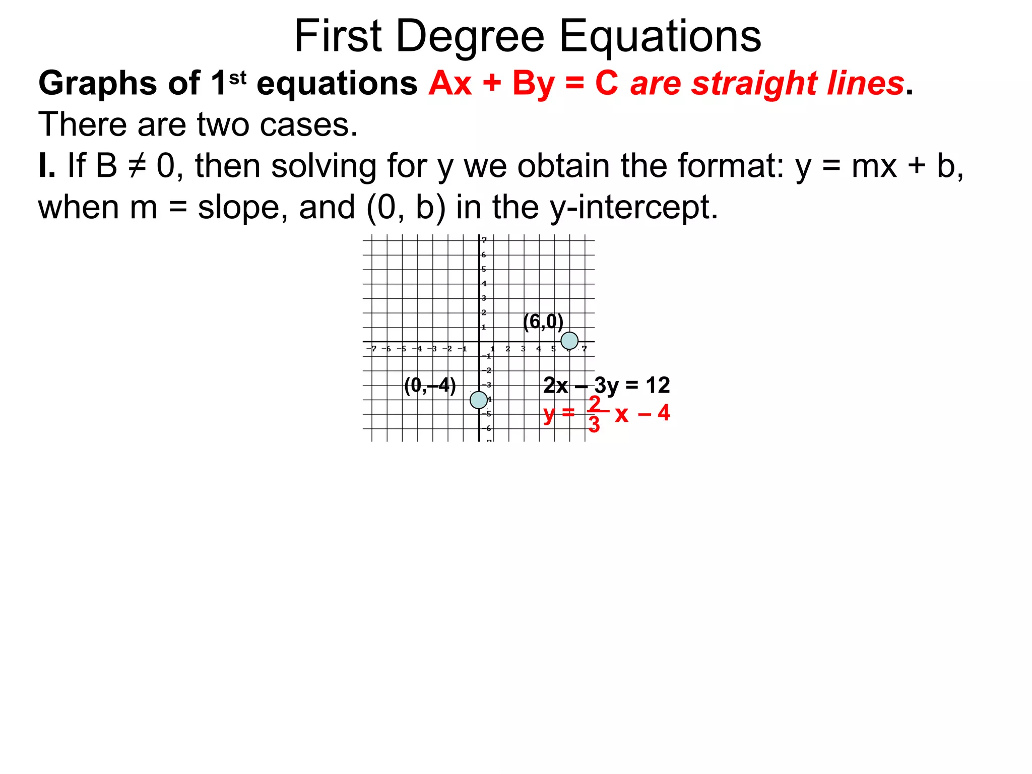 First Degree Equations
Graphs of 1st
equations Ax + By = C are straight lines.
There are two cases.
I. If B ≠ 0, then solving for y we obtain the format: y = mx + b,
when m = slope, and (0, b) in the y-intercept.
(6,0)
(0,–4) 2x – 3y = 12
y = – 42 x3
 