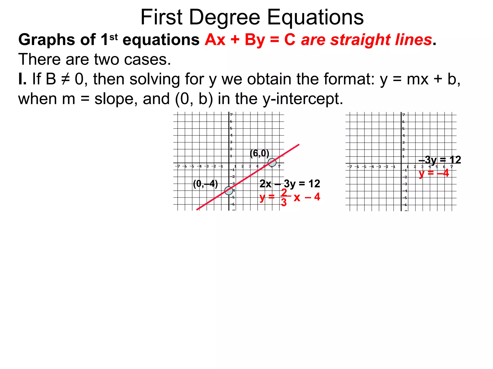 First Degree Equations
Graphs of 1st
equations Ax + By = C are straight lines.
There are two cases.
I. If B ≠ 0, then solving for y we obtain the format: y = mx + b,
when m = slope, and (0, b) in the y-intercept.
(6,0)
(0,–4)
–3y = 12
y = –4
2x – 3y = 12
y = – 42 x3
 