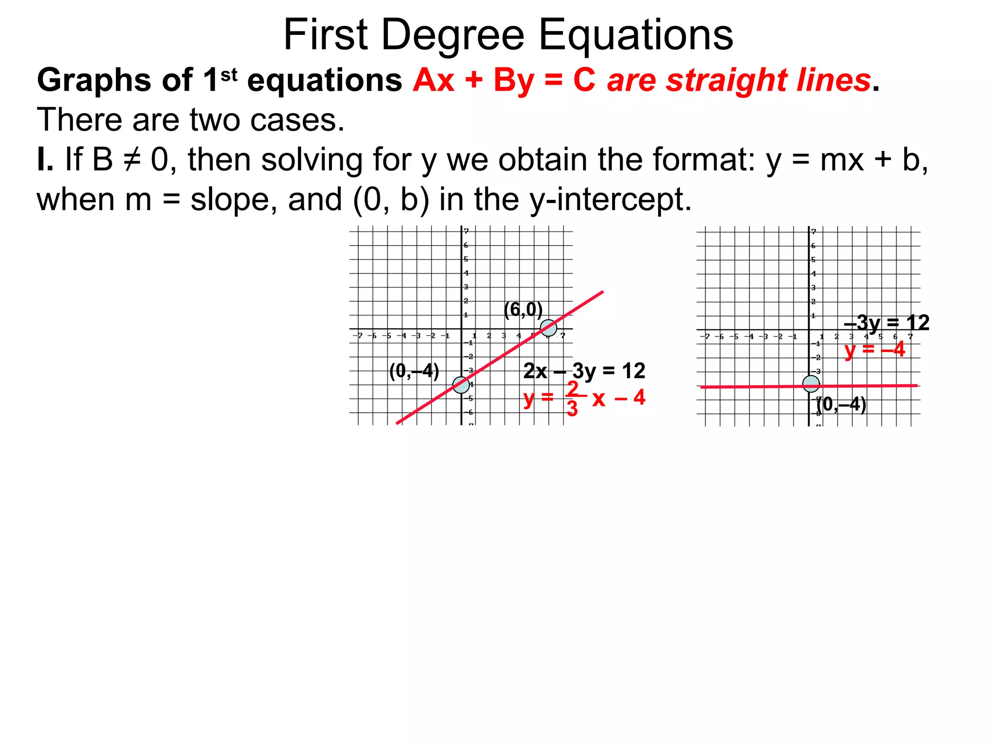 First Degree Equations
Graphs of 1st
equations Ax + By = C are straight lines.
There are two cases.
I. If B ≠ 0, then solving for y we obtain the format: y = mx + b,
when m = slope, and (0, b) in the y-intercept.
(6,0)
(0,–4)
–3y = 12
y = –4
2x – 3y = 12
y = – 42 x3 (0,–4)
 