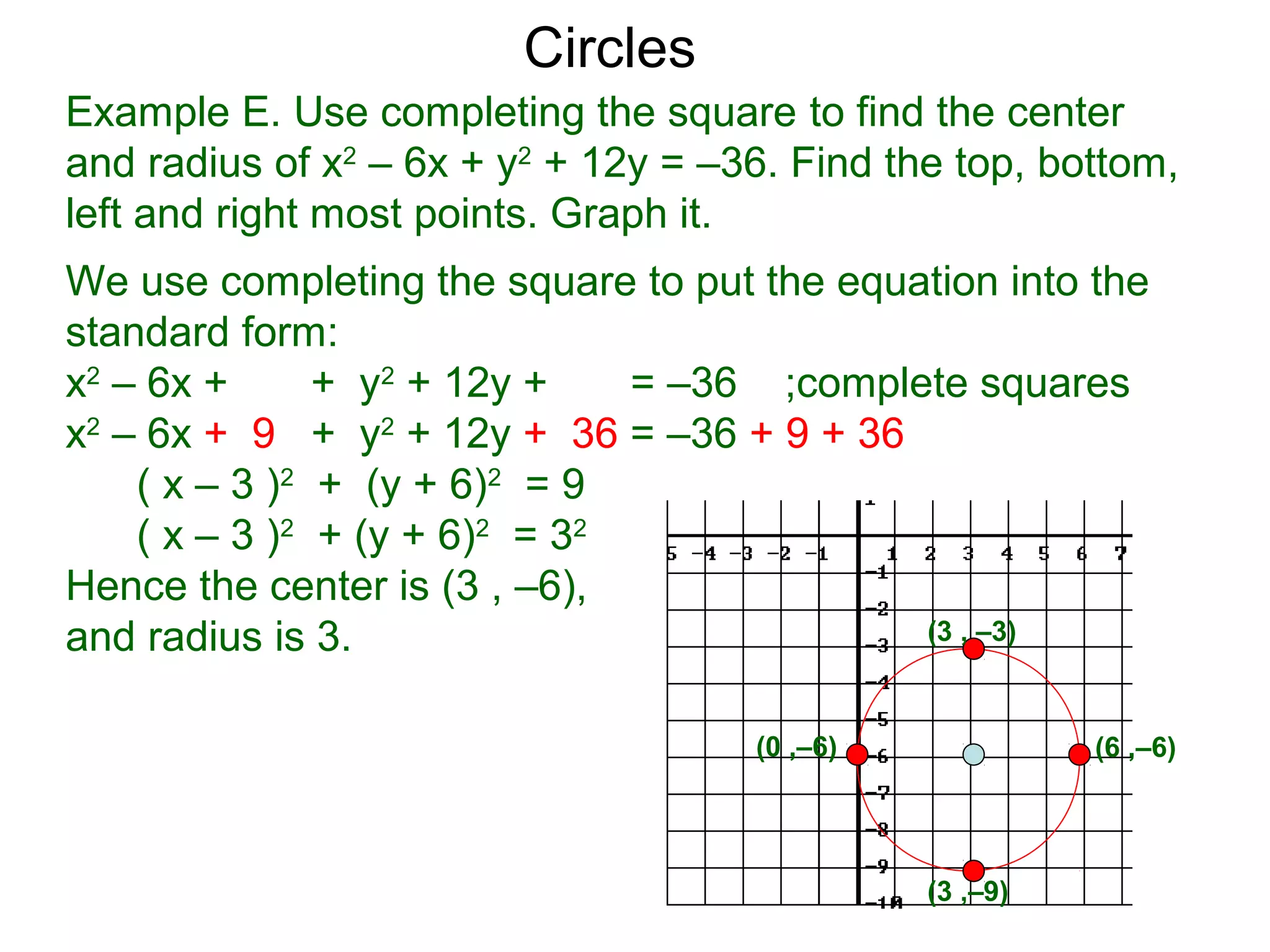 Example E. Use completing the square to find the center
and radius of x2
– 6x + y2
+ 12y = –36. Find the top, bottom,
left and right most points. Graph it.
We use completing the square to put the equation into the
standard form:
x2
– 6x + + y2
+ 12y + = –36 ;complete squares
x2
– 6x + 9 + y2
+ 12y + 36 = –36 + 9 + 36
( x – 3 )2
+ (y + 6)2
= 9
( x – 3 )2
+ (y + 6)2
= 32
Hence the center is (3 , –6),
and radius is 3.
Circles
(3 ,–9)
(3 , –3)
(0 ,–6) (6 ,–6)
 