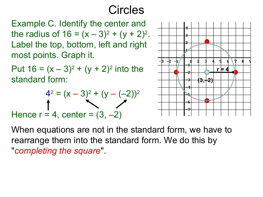 2.5 conic sections circles-x