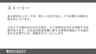 ストーリー
ある配送センターでは、新しい注文方法と、2つの異なる梱包工
程を有しています。
どのような組み合わせの工程が、より効率的なのかを判断する必
要があります。注文品の配送準備に要する時間を最短にする組み
合わせを探すため、実験を行うことにします。
6
 