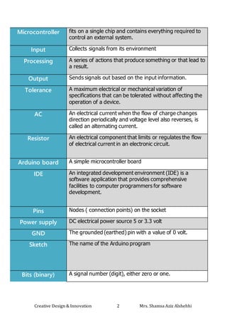 Creative Design & Innovation 2 Mrs. Shamsa Aziz Alshehhi
Microcontroller fits on a single chip and contains everything required to
control an external system.
Input Collects signals from its environment
Processing A series of actions that produce something or that lead to
a result.
Output Sends signals out based on the input information.
Tolerance A maximum electrical or mechanical variation of
specifications that can be tolerated without affecting the
operation of a device.
AC An electrical current when the flow of charge changes
direction periodically and voltage level also reverses, is
called an alternating current.
Resistor An electrical component that limits or regulates the flow
of electrical current in an electronic circuit.
Arduino board A simple microcontroller board
IDE An integrated development environment (IDE) is a
software application that provides comprehensive
facilities to computer programmers for software
development.
Pins Nodes ( connection points) on the socket
Power supply DC electrical power source 5 or 3.3 volt
GND The grounded (earthed) pin with a value of 0 volt.
Sketch The name of the Arduino program
Bits (binary) A signal number (digit), either zero or one.
 