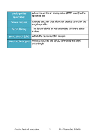Creative Design & Innovation 5 Mrs. Shamsa Aziz Alshehhi
analogWrite
(pin,value)
A function writes an analog value (PWM wave) to the
specified pin
Servo motors A rotary actuator that allows for precise control of the
angular position
Servo library This library allows an Arduino board to control servo
motors
servo.attach (pin) Attach the servo variable to a pin
servo.write(angle) Writes a value to the servo, controlling the shaft
accordingly
 
