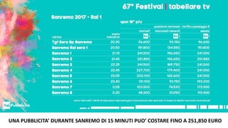 UNA PUBBLICITA’ DURANTE SANREMO DI 15 MINUTI PUO’ COSTARE FINO A 251,850 EURO
 