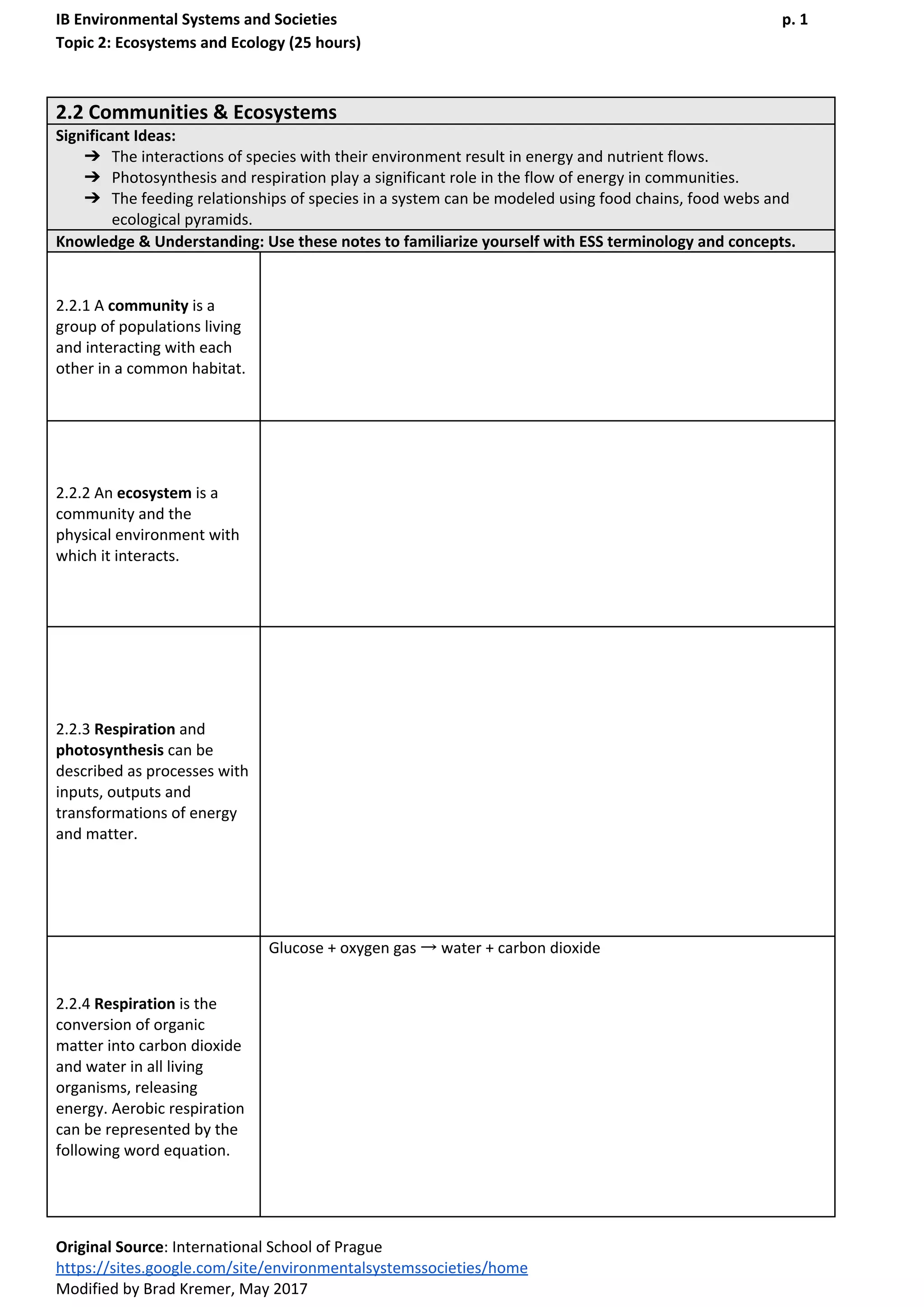 IB Environmental Systems and Societies p. 1
Topic 2: Ecosystems and Ecology (25 hours)
2.2 Communities & Ecosystems
Significant Ideas:
➔ The interactions of species with their environment result in energy and nutrient flows.
➔ Photosynthesis and respiration play a significant role in the flow of energy in communities.
➔ The feeding relationships of species in a system can be modeled using food chains, food webs and
ecological pyramids.
Knowledge & Understanding: Use these notes to familiarize yourself with ESS terminology and concepts.
2.2.1 A ​community​ is a
group of populations living
and interacting with each
other in a common habitat.
2.2.2 An ​ecosystem​ is a
community and the
physical environment with
which it interacts.
2.2.3 ​Respiration​ and
photosynthesis​ can be
described as processes with
inputs, outputs and
transformations of energy
and matter.
2.2.4 ​Respiration​ is the
conversion of organic
matter into carbon dioxide
and water in all living
organisms, releasing
energy. Aerobic respiration
can be represented by the
following word equation.
Glucose + oxygen gas → water + carbon dioxide
Original Source​: International School of Prague
https://sites.google.com/site/environmentalsystemssocieties/home
Modified by Brad Kremer, May 2017
 