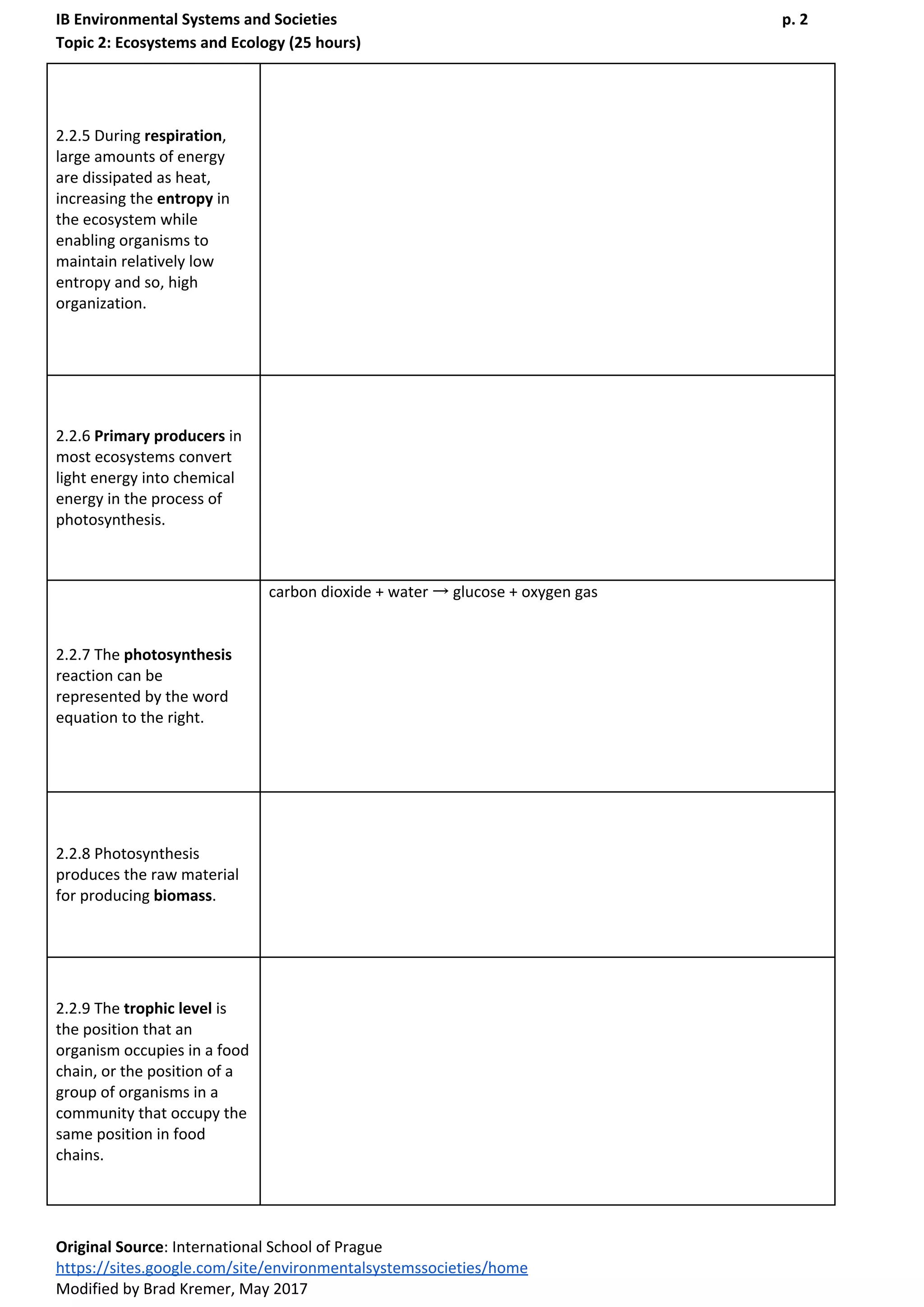 IB Environmental Systems and Societies p. 2
Topic 2: Ecosystems and Ecology (25 hours)
2.2.5 During ​respiration​,
large amounts of energy
are dissipated as heat,
increasing the ​entropy​ in
the ecosystem while
enabling organisms to
maintain relatively low
entropy and so, high
organization.
2.2.6 ​Primary producers​ in
most ecosystems convert
light energy into chemical
energy in the process of
photosynthesis.
2.2.7 The ​photosynthesis
reaction can be
represented by the word
equation to the right.
carbon dioxide + water → glucose + oxygen gas
2.2.8 Photosynthesis
produces the raw material
for producing ​biomass​.
2.2.9 The ​trophic level​ is
the position that an
organism occupies in a food
chain, or the position of a
group of organisms in a
community that occupy the
same position in food
chains.
Original Source​: International School of Prague
https://sites.google.com/site/environmentalsystemssocieties/home
Modified by Brad Kremer, May 2017
 