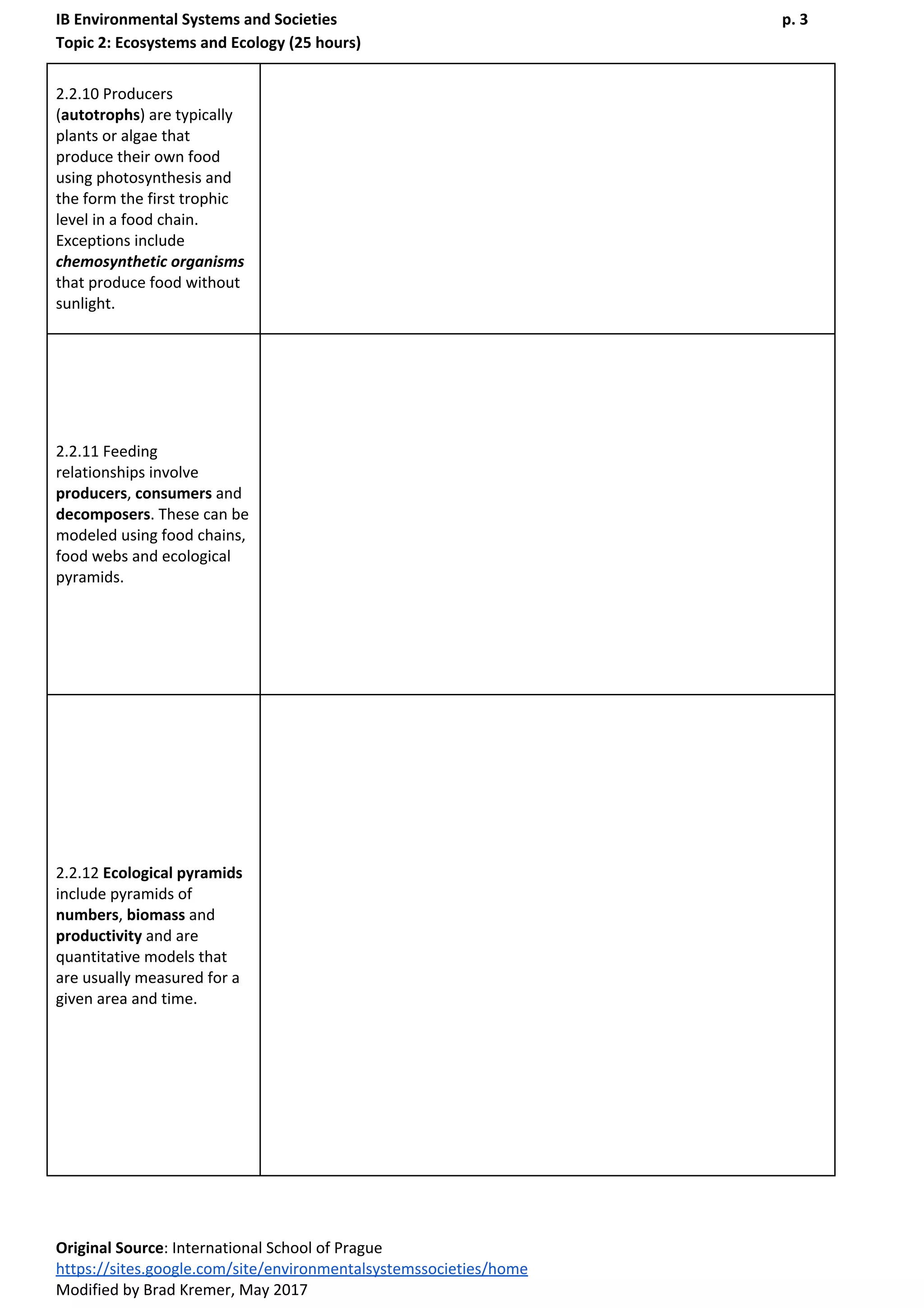 IB Environmental Systems and Societies p. 3
Topic 2: Ecosystems and Ecology (25 hours)
2.2.10 Producers
(​autotrophs​) are typically
plants or algae that
produce their own food
using photosynthesis and
the form the first trophic
level in a food chain.
Exceptions include
chemosynthetic organisms
that produce food without
sunlight.
2.2.11 Feeding
relationships involve
producers​, ​consumers​ and
decomposers​. These can be
modeled using food chains,
food webs and ecological
pyramids.
2.2.12 ​Ecological pyramids
include pyramids of
numbers​, ​biomass​ and
productivity​ and are
quantitative models that
are usually measured for a
given area and time.
Original Source​: International School of Prague
https://sites.google.com/site/environmentalsystemssocieties/home
Modified by Brad Kremer, May 2017
 