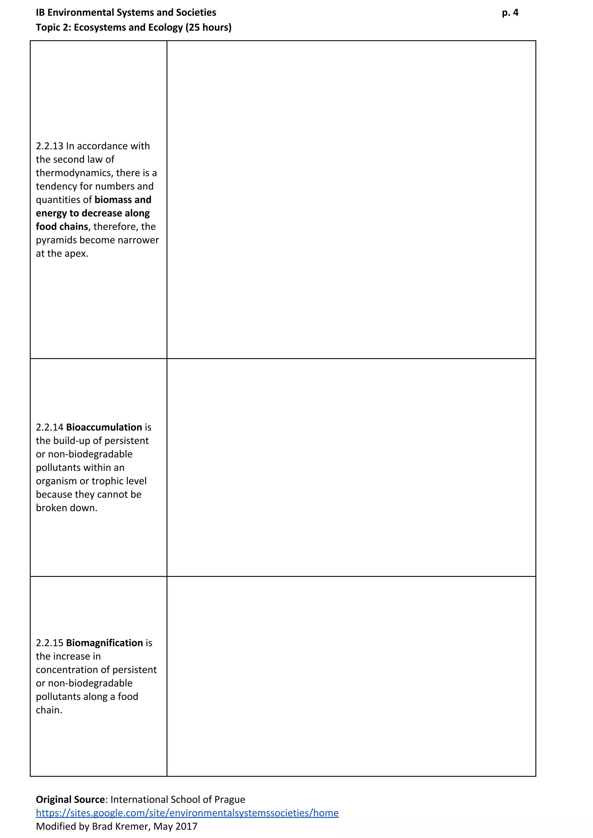 IB Environmental Systems and Societies p. 4
Topic 2: Ecosystems and Ecology (25 hours)
2.2.13 In accordance with
the second law of
thermodynamics, there is a
tendency for numbers and
quantities of ​biomass and
energy to decrease along
food chains​, therefore, the
pyramids become narrower
at the apex.
2.2.14 ​Bioaccumulation​ is
the build-up of persistent
or non-biodegradable
pollutants within an
organism or trophic level
because they cannot be
broken down.
2.2.15 ​Biomagnification​ is
the increase in
concentration of persistent
or non-biodegradable
pollutants along a food
chain.
Original Source​: International School of Prague
https://sites.google.com/site/environmentalsystemssocieties/home
Modified by Brad Kremer, May 2017
 