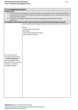 IB Environmental Systems and Societies p. 1
Topic 2: Ecosystems and Ecology (25 hours)
2.5 Investigating Ecosystems
Significant Ideas:
➔ The description and investigation of ecosystems allows for comparisons to be made between different
ecosystems and for them to be monitored, modeled, and evaluated over time, measuring both natural
change and human impacts.
➔ Ecosystems can be better understood through the investigation and quantification of their
components.
Knowledge & Understanding: Use these notes to familiarize yourself with ESS terminology and concepts.
2.5.1 The study of an
ecosystem requires that it
be ​named and located​, for
example Deinikerwald in
Baar, Switzerland – a mixed
deciduous – coniferous
managed woodland.
Name a protected and studied ecosystem in your home country (or Tanzania!).
Name:
Location (draw map in box):
Biome type:
Famous/protected flora and fauna:
Other significant features:
Original Source​: International School of Prague
https://sites.google.com/site/environmentalsystemssocieties/home
Modified by Brad Kremer, May 2017
 