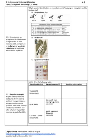 IB Environmental Systems and Societies p. 2
Topic 2: Ecosystems and Ecology (25 hours)
2.5.2 Organisms in an
ecosystem can be identified
using a variety of tools
including ​keys​, comparison
to ​herbarium​ or ​specimen
collections​, technologies
and scientific expertise.
Why is species identification an important part of studying an ecosystem and its
biodiversity?
A. Dichotomous Key
B. Herbarium
C. Specimen collection
2.5.3 ​Sampling strategies
may be used to measure
biotic and abiotic factors
and their change in space,
along an environmental
gradient, over time, through
succession, or before and
after a human impact (for
example, as part of an EIA).
Briefly fill in the following table:
Sampling Method Target Organism(s) Resulting Information
TRANSECTS
(line or belt)
QUADRATS
Non-motile (non-
moving) e.g. plants,
sea urchins
CAPTURE - MARK -
RECAPTURE
Motile organisms
(birds, fish,
mammals)
Original Source​: International School of Prague
https://sites.google.com/site/environmentalsystemssocieties/home
Modified by Brad Kremer, May 2017
 