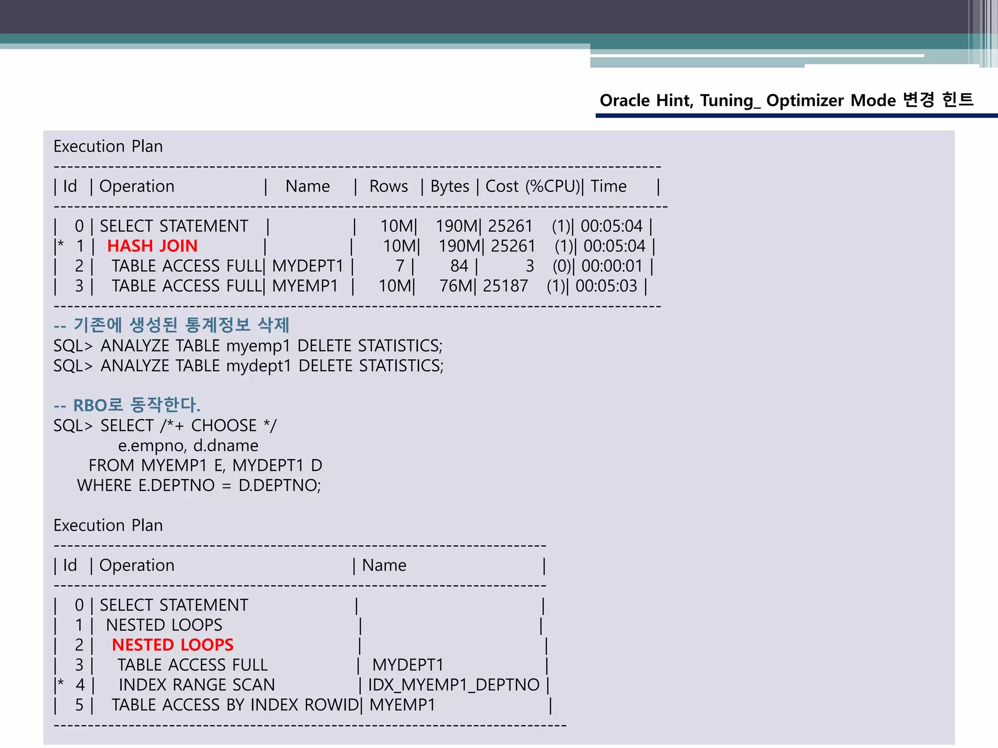 Oracle Hint, Tuning_ Optimizer Mode 변경 힌트
Execution Plan
------------------------------------------------------------------------------------------
| Id | Operation | Name | Rows | Bytes | Cost (%CPU)| Time |
-------------------------------------------------------------------------------------------
| 0 | SELECT STATEMENT | | 10M| 190M| 25261 (1)| 00:05:04 |
|* 1 | HASH JOIN | | 10M| 190M| 25261 (1)| 00:05:04 |
| 2 | TABLE ACCESS FULL| MYDEPT1 | 7 | 84 | 3 (0)| 00:00:01 |
| 3 | TABLE ACCESS FULL| MYEMP1 | 10M| 76M| 25187 (1)| 00:05:03 |
------------------------------------------------------------------------------------------
-- 기존에 생성된 통계정보 삭제
SQL> ANALYZE TABLE myemp1 DELETE STATISTICS;
SQL> ANALYZE TABLE mydept1 DELETE STATISTICS;
-- RBO로 동작한다.
SQL> SELECT /*+ CHOOSE */
e.empno, d.dname
FROM MYEMP1 E, MYDEPT1 D
WHERE E.DEPTNO = D.DEPTNO;
Execution Plan
-------------------------------------------------------------------------
| Id | Operation | Name |
-------------------------------------------------------------------------
| 0 | SELECT STATEMENT | |
| 1 | NESTED LOOPS | |
| 2 | NESTED LOOPS | |
| 3 | TABLE ACCESS FULL | MYDEPT1 |
|* 4 | INDEX RANGE SCAN | IDX_MYEMP1_DEPTNO |
| 5 | TABLE ACCESS BY INDEX ROWID| MYEMP1 |
----------------------------------------------------------------------------
 