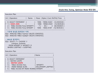 Oracle Hint, Tuning_ Optimizer Mode 변경 힌트
Execution Plan
-----------------------------------------------------------------...