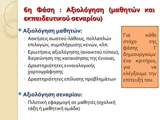 6η Φάση : Αξιολόγηση (μαθητών και6η Φάση : Αξιολόγηση (μαθητών και
εκπαιδευτικού σεναρίου)εκπαιδευτικού σεναρίου)
Αξιολόγηση μαθητών:
◦ Ασκήσεις σωστού-λάθους, πολλαπλών
επιλογών, συμπλήρωσης κενών, κλπ.
◦ Ερωτήσεις αξιολόγησης (ανοικτού τύπου),
διερεύνηση της κατανόησης της έννοιας.
◦ Δραστηριότητες εννοιολογικής
χαρτογράφησης
◦ Δραστηριότητες επίλυσης προβλημάτων
Αξιολόγηση σεναρίου:
◦ Πιλοτική εφαρμογή σε μαθητές (σχολική
τάξη ή μαθητική ομάδα)
Για κάθε
στόχο της
φάσης Γ
δημιουργούμε
ένα κριτήριο,
για να
ελέγξουμε την
επίτευξή του.
 