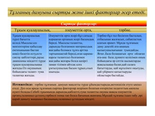 Тұлғаның дамуына сыртқы және ішкі факторлар әсер етеді.
Сыртқы факторлар:
Тұқым қуалаушылық, әлеуметтік орта, тәрбие.
Тұқым қуалаушылық
түрлі бағытта
келеді.Мысалы:саз
мектептеріне қабылдау
емтиханынан бастап
көңіл бөлетін есту,есте
сақтау қабілеттері,дауыс
диапазоны міндетті түрде
тұқым қуалаушылыққа
жатады.Ол оқушының
бойындағы талант- тума
талантқа жатады.
Әлеуметтік орта әсері-бұл сатыда
қоршаған ортаның әсері басымдық
береді. Мысалы:талантты,
дарынды болғанмен материалдық
жағдайы болмаса тұлға арттқа
тартыншақтай береді,оған қарама-
қарсы талантсыз болғанмен
жағдайы жоғары болса қазіргі
заман тілімен айтсақ алға
ұмтылушылық басым тұрып,озып
шығады.
Тәрбие-бұл тал бесіктен басталып,
отбасынан жалғасып, сабақтастық
алатын әрекет. Мұнда тұлғаның
даму деңгейі ата-ананың
қызығушылығынан туындайды.
Яғни ,бала болашағын ерте ойлаған
ата-ана бала дүниеге келісімен оның
бойындағы әр сәттік қылықтарды
жақсылыққа балап,қай салаға
бағыттауды, қай мұғалімге оқытуды,
қай үйірмеге қатыстыруды
ойластыра бастайды.
Нәтижесінде: тәрбие тұлғаның дамуын мақсатты түрде ұйымдастырады,жетекшілік етуге ықпал
етеді. Дәл осы арада тұлғаның сыртқы факторлар әсерінен болатын өзгерісіне педагогтың ықпалы
күшті болады.Себебі тұқымында дарынды,қабілетті,тума талантты оқушы жақсы әлеуметтік
ортаға,талапшыл ұстазға,тәрбиелі топқа тап болса бағының жанғаны.Мұндай тұлғаны іздеп табу ,әрі
қарай дамыту жаңашыл басшының,талапшыл ұстаздың міндеті.
 