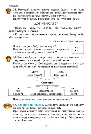 16
УРОК 6
	 35. Каждый диалог имеет задачи (цели) – то, для
чего мы собираемся общаться: чтобы расска­зать что-
то, попросить о чём-нибудь или другое.
Прочитай диалог. Переведи его на русский язык.
ЩОБ НЕ КУСАВСЯ
– Петрику, чому ти ховаєш під подушку хліб?  –
питає бабуся в онука.
– Коли знову присниться песик, я кину йому хліб,
аби не кусався.
Из книги «Смешинки»
О чём говорят бабушка и внук?
Какова цель этого диалога: спросить
о чём-то или обсудить что-либо?
	36. То, что будет говориться в диалоге, зависит от
ситуации, в которой происходит общение.
	 Рассмотри схему. Совпадают ли сведения о ситуа-
ции общения в украинском и руссском языках?
Ситуація
Мета
(для чого?)
Час
(коли?)
Відносини
між співрозмовниками
Тема
(про що?)
Місце
(де?)
	 Что нужно знать для составления диалога?
	 37. Задание на выбор. Составьте диалог по одному
из рисунков (две–четыре реплики).
	 При этом обязательно учитывайте ситуацию обще-
ния: где и когда состоялся диалог, каковы отноше-
ния между говорящими, о чём они могут беседовать,
с какой целью.
что
кто
 