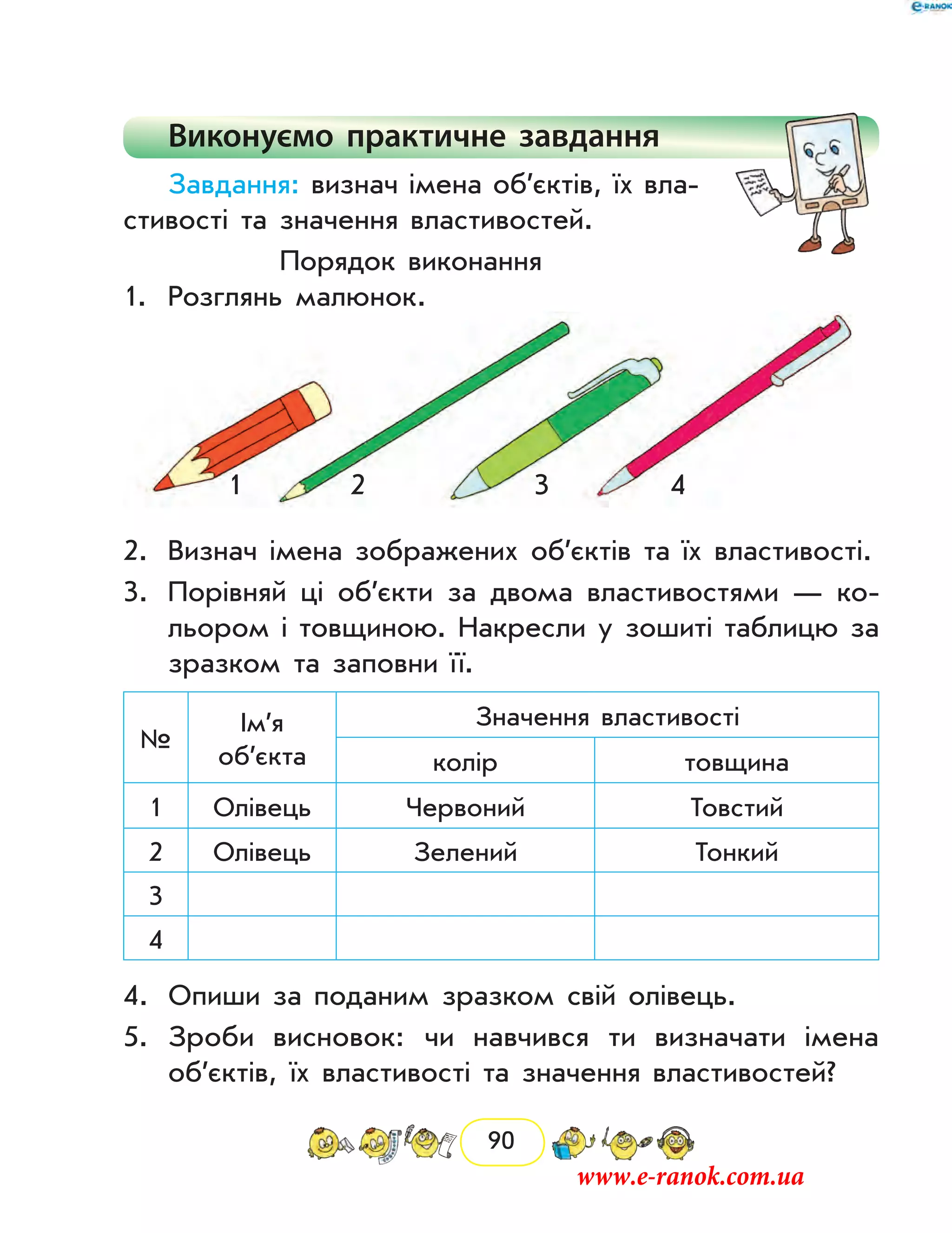 90
Виконуємо практичне завдання
Завдання: визнач імена об’єктів, їх вла­
стивості та значення властивостей.
Порядок виконання
1.	 Розглянь малюнок.
2.	 Визнач імена зображених об’єктів та їх властивості.
3.	 Порівняй ці об’єкти за двома властивостями — ко-
льором і товщиною. Накресли у зошиті таблицю за
зразком та заповни її.
№
Ім’я
об’єкта
Значення властивості
колір товщина
1 Олівець Червоний Товстий
2 Олівець Зелений Тонкий
3
4
4.	 Опиши за поданим зразком свій олівець.
5.	 Зроби висновок: чи навчився ти визначати імена
об’єктів, їх властивості та значення властивостей?
1	 2	 3	 4
www.e-ranok.com.ua
 