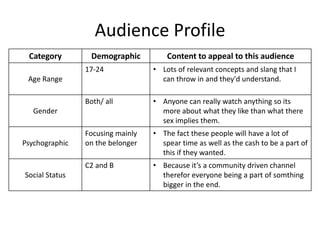Audience Profile
Category Demographic Content to appeal to this audience
Age Range
17-24 • Lots of relevant concepts and slang that I
can throw in and they'd understand.
Gender
Both/ all • Anyone can really watch anything so its
more about what they like than what there
sex implies them.
Psychographic
Focusing mainly
on the belonger
• The fact these people will have a lot of
spear time as well as the cash to be a part of
this if they wanted.
Social Status
C2 and B • Because it’s a community driven channel
therefor everyone being a part of somthing
bigger in the end.
 