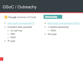 GSoC / Outreachy
14
 http://ceph.com/gsoc2017/
 5 student slots awarded
 3x ceph-mgr
 RBD
 RGW
 4th year
 http://ceph.com/outreachy2017/
 1 student sponsored
 RGW
 2nd year
 