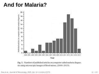 16 ~ PP
And for Malaria?
Das et al., Journal of Microscopy, 2015, doi: 10.1111/jmi.12270
 