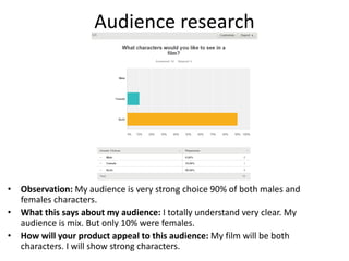 Audience research
• Observation: My audience is very strong choice 90% of both males and
females characters.
• What this says about my audience: I totally understand very clear. My
audience is mix. But only 10% were females.
• How will your product appeal to this audience: My film will be both
characters. I will show strong characters.
 