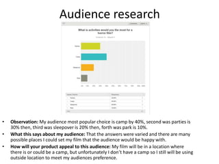 Audience research
• Observation: My audience most popular choice is camp by 40%, second was parties is
30% then, third was sleepover is 20% then, forth was park is 10%.
• What this says about my audience: That the answers were varied and there are many
possible places I could set my film that the audience would be happy with.
• How will your product appeal to this audience: My film will be in a location where
there is or could be a camp, but unfortunately I don’t have a camp so I still will be using
outside location to meet my audiences preference.
 