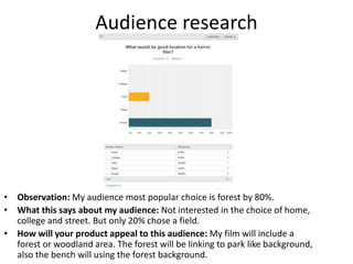 Audience research
• Observation: My audience most popular choice is forest by 80%.
• What this says about my audience: Not interested in the choice of home,
college and street. But only 20% chose a field.
• How will your product appeal to this audience: My film will include a
forest or woodland area. The forest will be linking to park like background,
also the bench will using the forest background.
 