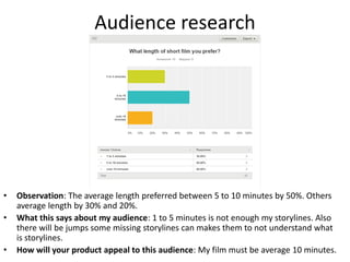 Audience research
• Observation: The average length preferred between 5 to 10 minutes by 50%. Others
average length by 30% and 20%.
• What this says about my audience: 1 to 5 minutes is not enough my storylines. Also
there will be jumps some missing storylines can makes them to not understand what
is storylines.
• How will your product appeal to this audience: My film must be average 10 minutes.
 