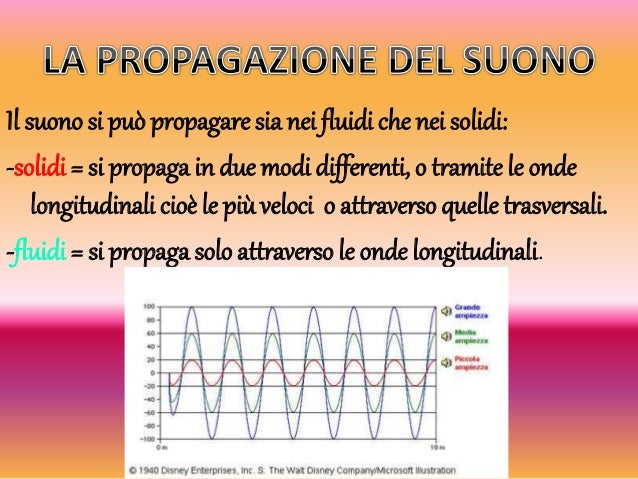 Qual è La Velocità Del Suono