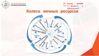 ТЕКСТ
ТЕКСТ
ТЕКСТ
Колесо личных ресурсов
26 января – онлайн
11-12 февраля – в
Хабаровске
 