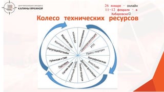 ТЕКСТ
ТЕКСТ
ТЕКСТ
Колесо технических ресурсов
26 января – онлайн
11-12 февраля – в
Хабаровске
 