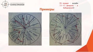 ТЕКСТ
ТЕКСТ
ТЕКСТ
Примеры
26 января – онлайн
11-12 февраля – в
Хабаровске
 