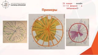 ТЕКСТ
ТЕКСТ
ТЕКСТ
Примеры
26 января – онлайн
11-12 февраля – в
Хабаровске
 