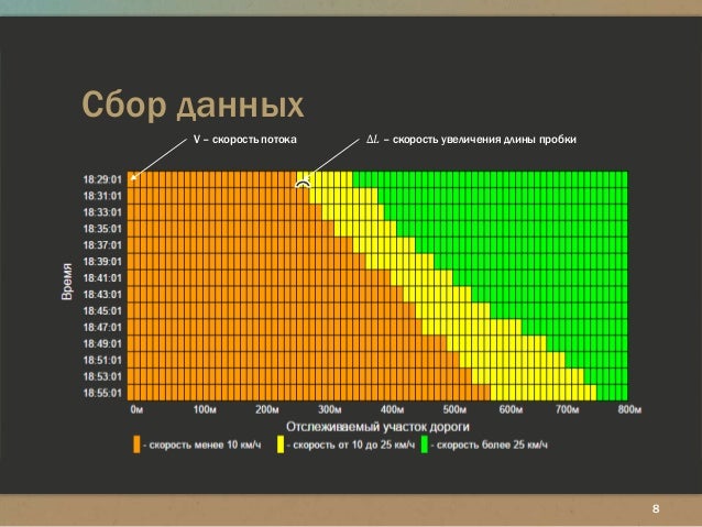 Компьютерное моделирование транспортных средств
