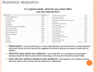 AUDIENCE RESEARCH
 Observation: I can see that they is a wide range that they use the internet for mostly keeping in
touch with friends and the internet this suggests to me that its going to be easy to broad cast my
website.
 What this says about my audience: I know that 95% of my audience are teenagers
making it easier for them to know all the technology and using the internet for social media.
 How will your product appeal to this audience: It will appeal to my audience as they
will know how to use it as they use the internet on a daily basis.
 
