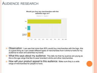 AUDIENCE RESEARCH
 Observation: I can see that more than 80% would buy merchandise with the logo, this
is a good thing as I can create different types of merchandise from t-shirts to harts for my
audience to wear and advertise my brand.
 What this says about my audience: This tells me that my aueince are young as
this is the age range that like to wear branded t-shirts and other merchandise.
 How will your product appeal to this audience: Make sure they is a wide
range of merchandise for people to have.
 