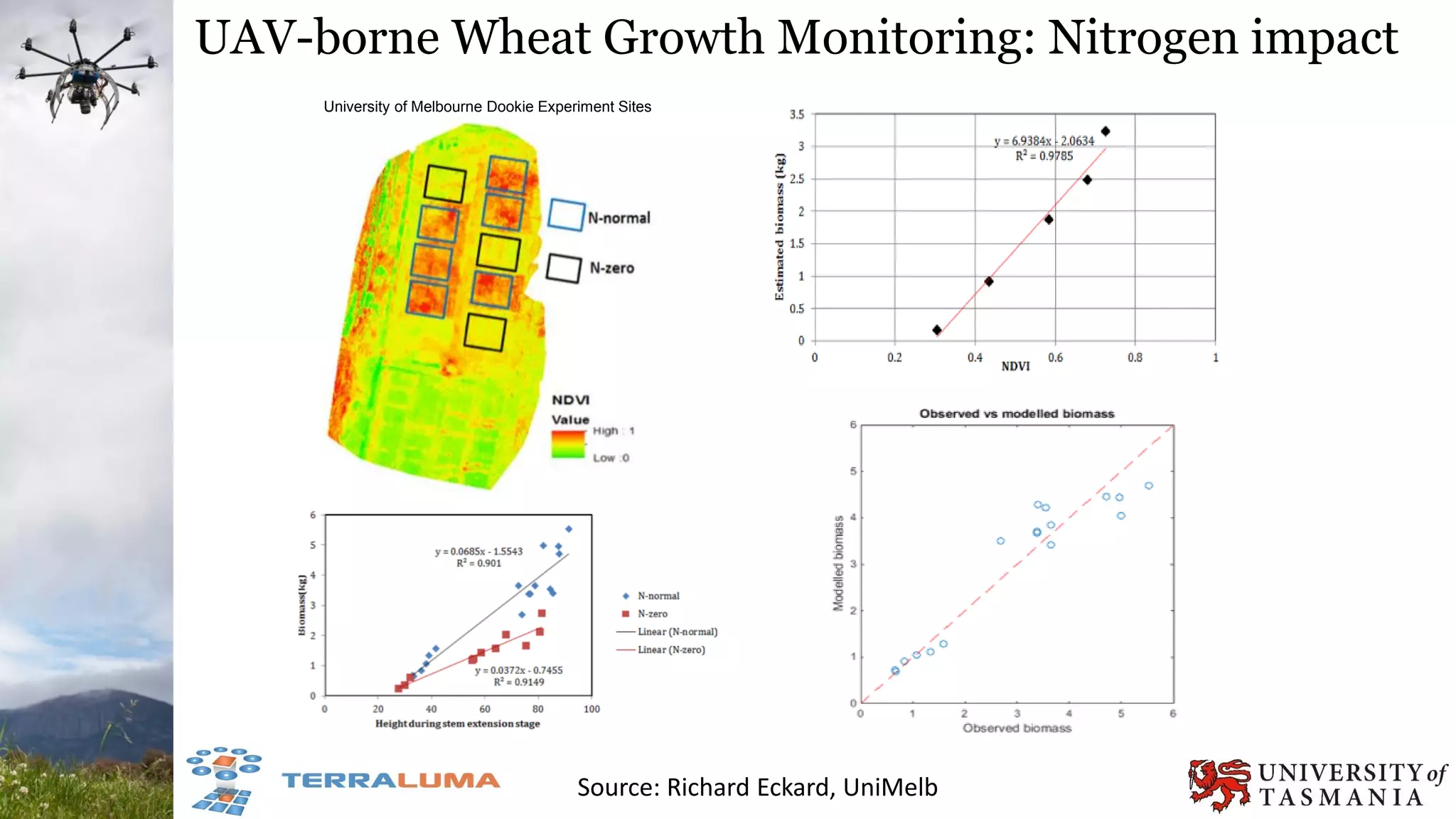 University of Melbourne Dookie Experiment Sites
UAV-borne Wheat Growth Monitoring: Nitrogen impact
Source: Richard Eckard, UniMelb
 