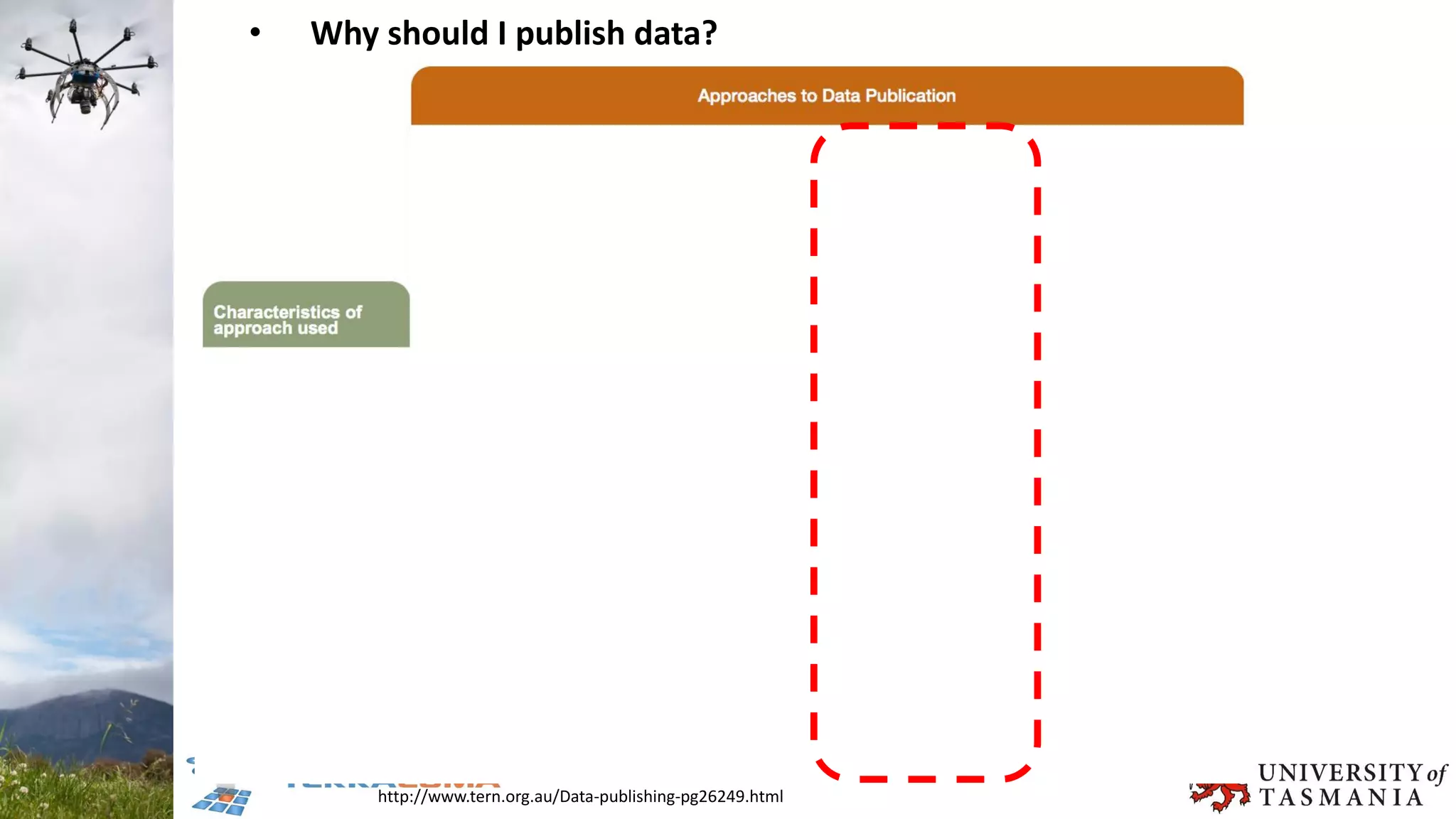 • Why should I publish data?
http://www.tern.org.au/Data-publishing-pg26249.html
 