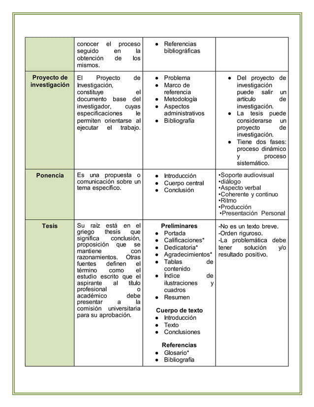 Tipos De Textos Academicos Y Cientificos