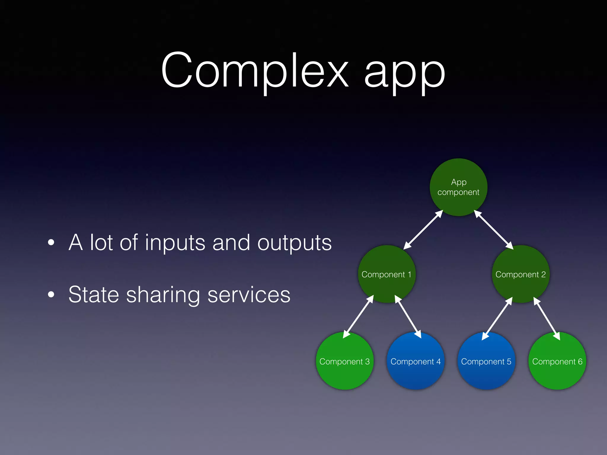 Complex app
• A lot of inputs and outputs
• State sharing services
App
component
Component 1 Component 2
Component 3 Component 4 Component 5 Component 6