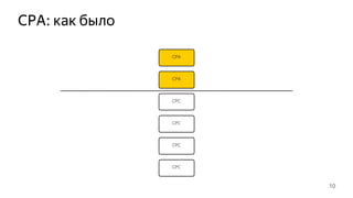CPA: как было
10
CPC
CPC
CPА
CPА
CPC
CPA
CPC
CPC
CPC
CPC
CPA
 