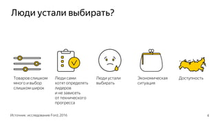 Люди устали выбирать?
Источник: исследование Ford, 2016 4
Товаров слишком
много и выбор
слишком широк
Люди сами
хотят определять
лидеров
и не зависеть
от технического
прогресса
Люди устали
выбирать
ДоступностьЭкономическая
ситуация
 