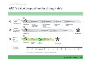 'African Risk Capacity: structure, operations, success stories and ...
