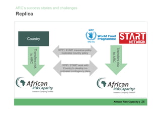 'African Risk Capacity: structure, operations, success stories and ...