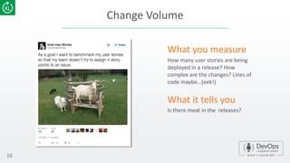 Change Volume
10
How many user stories are being
deployed in a release? How
complex are the changes? Lines of
code maybe…(eek!)
What you measure
Is there meat in the releases?
What it tells you
 