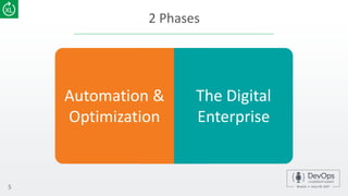2 Phases
5
Automation &
Optimization
The Digital
Enterprise
 
