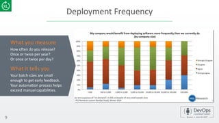 Deployment Frequency
9
How often do you release?
Once or twice per year?
Or once or twice per day?
What you measure
Your batch sizes are small
enough to get early feedback.
Your automation process helps
exceed manual capabilities.
What it tells you
 