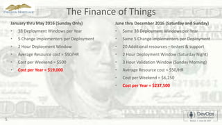 The Finance of Things
January thru May 2016 (Sunday Only)
• 38 Deployment Windows per Year
• 5 Change Implementers per Deployment
• 2 Hour Deployment Window
• Average Resource cost = $50/HR
• Cost per Weekend = $500
• Cost per Year = $19,000
5
June thru December 2016 (Saturday and Sunday)
• Same 38 Deployment Windows per Year
• Same 5 Change Implementers per Deployment
• 20 Additional resources – testers & support
• 2 Hour Deployment Window (Saturday Night)
• 3 Hour Validation Window (Sunday Morning)
• Average Resource cost = $50/HR
• Cost per Weekend = $6,250
• Cost per Year = $237,500
 