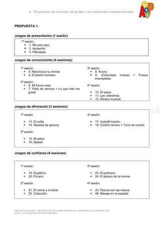 2. El proceso de creación de grupo: Las relaciones interpersonales.
PROYECTO ACOOP. PROCESO DE IMPLEMENTACIÓN DEL APRENDIZAJE COOPERATIVO
EN EL AULA DE EDUCACIÓN PRIMARIA
PROPUESTA 1:
Juegos de presentación (1 sesión)
Juegos de conocimiento (4 sesiones)
1ª sesión:
4. Reconozco tu animal.
5. El tesoro humano.
2ª sesión:
6. Mi futura casa.
7. Patio de vecinos + Lo que más me
gusta
3ª sesión:
8. Al loro.
9. Entrevistas mutuas + Frases
incompletas.
4ª sesión:
10. El espía.
11. Las valentinas.
12. Abrazo musical.
Juegos de afirmación (3 sesiones)
1ª sesión:
13. El ovillo.
14. Siluetas de aprecio.
2ª sesión:
15. Mi árbol.
16. Splash.
3ª sesión:
17. Autoafirmación.
18. Control remoto + Torre de control.
Juegos de confianza (4 sesiones)
1ª sesión:
19. Equilibrio.
20. Pío-pío.
2ª sesión:
21. El viento y el árbol.
22. Colección.
3ª sesión:
23. El jardinero.
24. El abrazo de la momia.
4ª sesión:
25. Pescar con las manos.
26. Masaje en la espalda.
1ª sesión:
1. Me pica aquí.
2. Aposento.
3. Palmadas
 